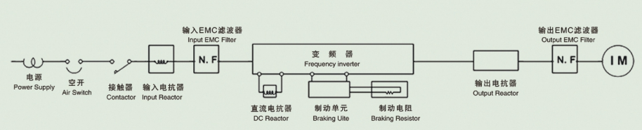Üç fazlı AC giriş reaktörü (1)